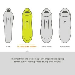 Riff 30 Sleeping Bag: 30F Down