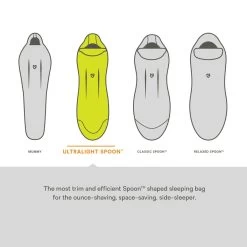 Riff 30 Sleeping Bag: 30F Down - Women's -Outdoor camping-NEMO Equipment DORLIC D12