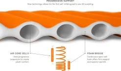 NEMO EQUIPMENT Flyer Regular Wide Self-Inflating Sleeping Pad|-|Sac De Couchage Autogonflant Flyer - Régulier Et Large -Outdoor camping-NEMO Equipment NEM 811666031167 7E 7EC 20Desert 20Dawn 5c17ad7d e625 4127 9ed1 c5739d17504a