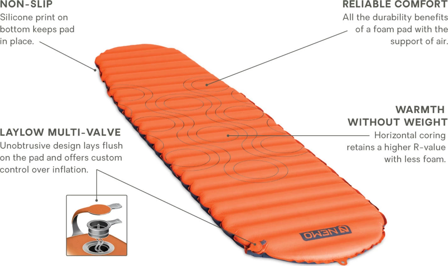 NEMO EQUIPMENT Flyer Self-Inflating Sleeping Pad - Long Wide|-|Matelas Autogonflant Flyer - Long Et Large 4 NEMO EQUIPMENT Flyer Self-Inflating Sleeping Pad - Long Wide|-|Matelas Autogonflant Flyer - Long Et Large - Image 2