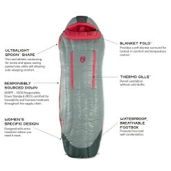 Riff 15 Sleeping Bag: 15F Down - Women's 25 Riff 15 Sleeping Bag: 15F Down - Women's -Outdoor camping-NEMO Equipment RHULIC D16
