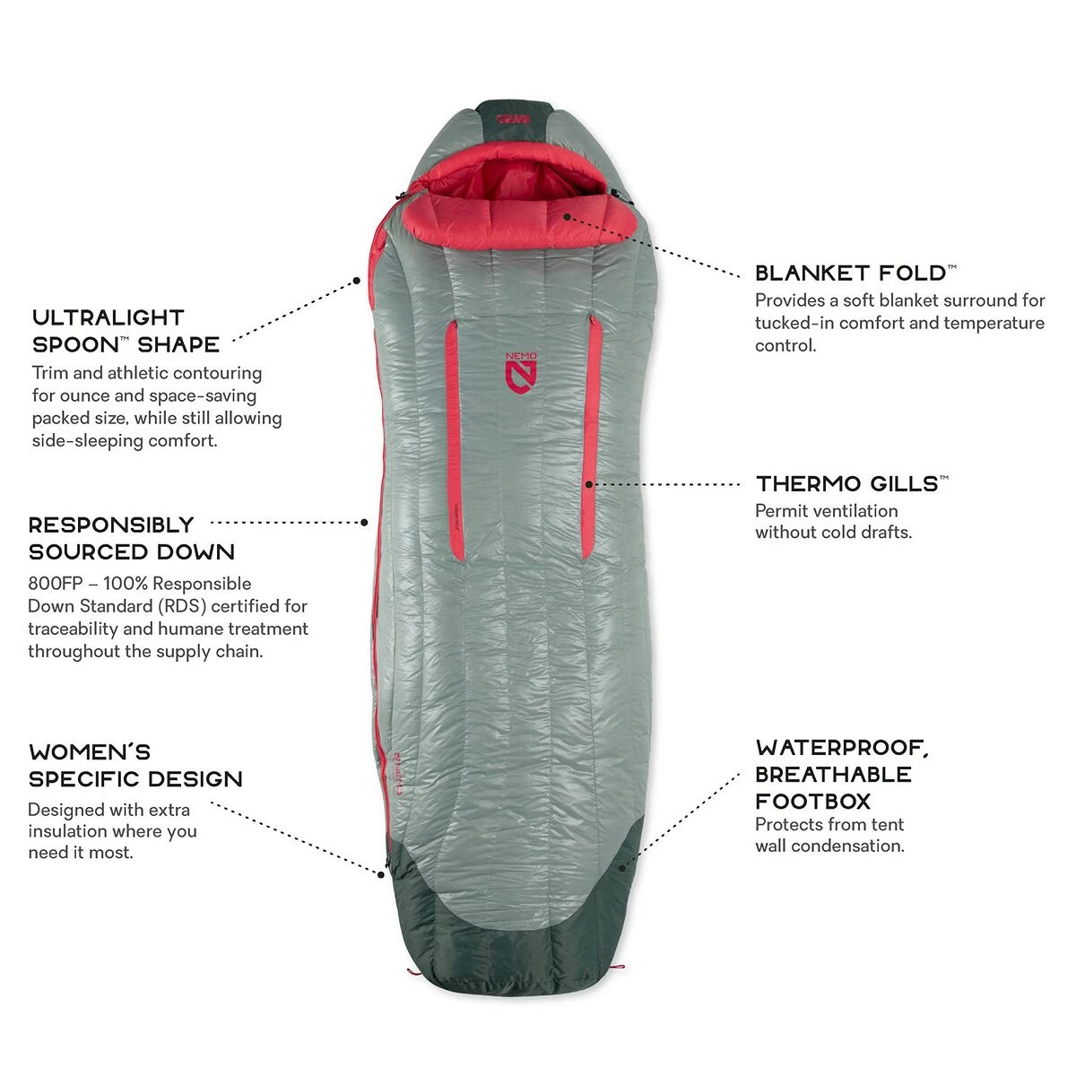 Riff 15 Sleeping Bag: 15F Down - Women's 13 Riff 15 Sleeping Bag: 15F Down - Women's - Image 11