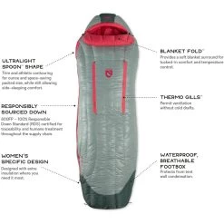 Riff 15 Sleeping Bag: 15F Down - Women's 18 Riff 15 Sleeping Bag: 15F Down - Women's -Outdoor camping-NEMO Equipment RHULIC D5